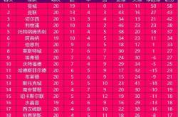 包含曼联五连胜继续领跑积分榜，泰山主帅陷下课危机！的词条